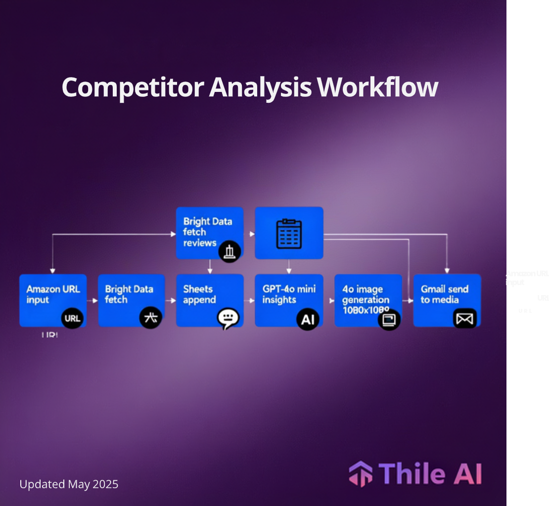 Competitor Analysis Workflow